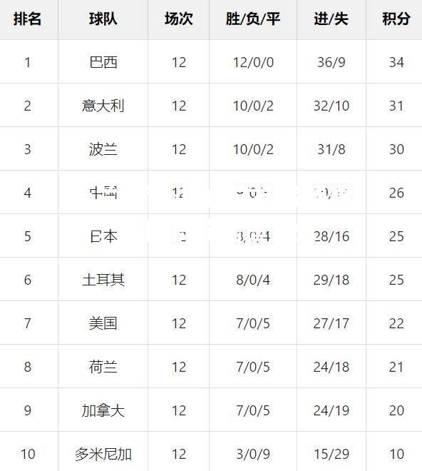 米兰体育-贝内文托客场爆冷，球队积分遥遥领先